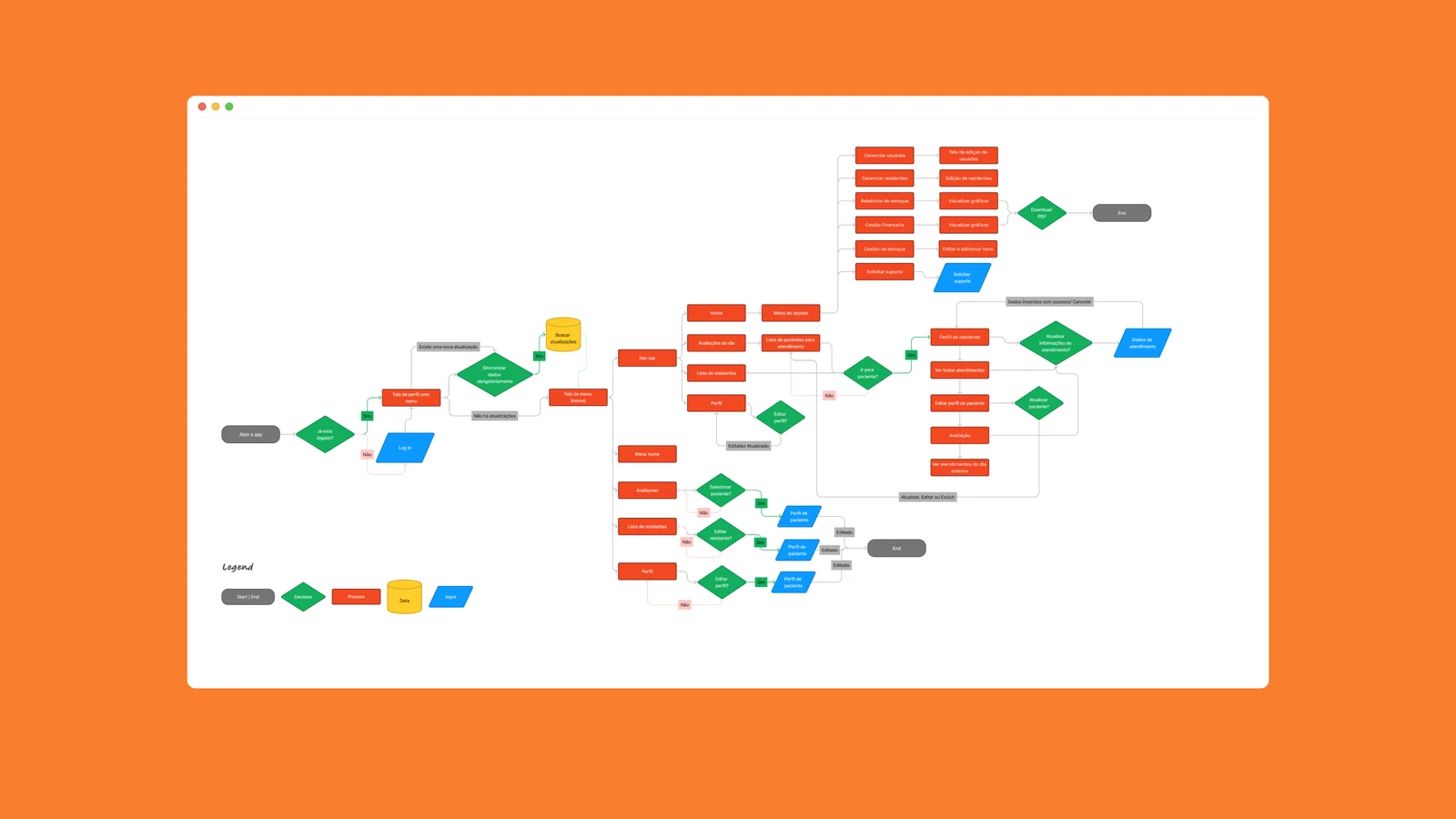 User flow diagram of the mobile app